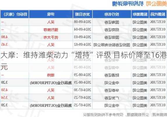 大摩：维持潍柴动力“增持”评级 目标价降至16港元-第1张图片-