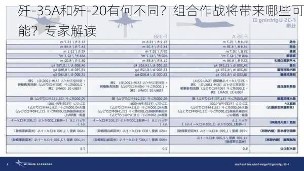 歼-35A和歼-20有何不同？组合作战将带来哪些可能？专家解读-第1张图片-