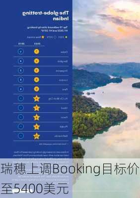 瑞穗上调Booking目标价至5400美元-第1张图片-