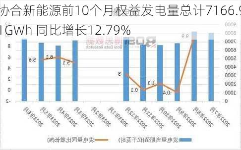 协合新能源前10个月权益发电量总计7166.91GWh 同比增长12.79%-第2张图片-