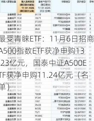 最受青睐ETF：11月6日招商A500指数ETF获净申购13.23亿元，国泰中证A500ETF获净申购11.24亿元（名单）