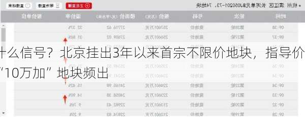 什么信号？北京挂出3年以来首宗不限价地块，指导价“10万加”地块频出-第3张图片-
