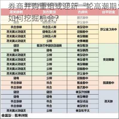 券商并购重组或迎新一轮高潮期：如何挖掘机会？-第2张图片-