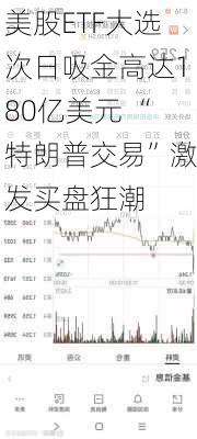 美股ETF大选次日吸金高达180亿美元 “特朗普交易”激发买盘狂潮