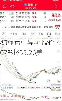 棒约翰盘中异动 股价大跌5.07%报55.26美元