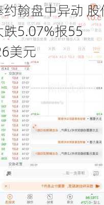 棒约翰盘中异动 股价大跌5.07%报55.26美元-第2张图片-