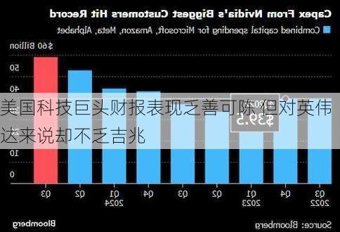 美国科技巨头财报表现乏善可陈 但对英伟达来说却不乏吉兆