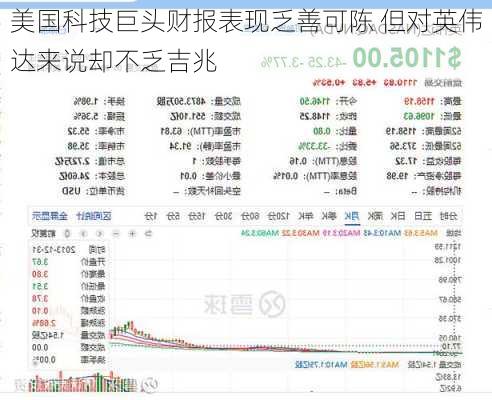 美国科技巨头财报表现乏善可陈 但对英伟达来说却不乏吉兆-第3张图片-