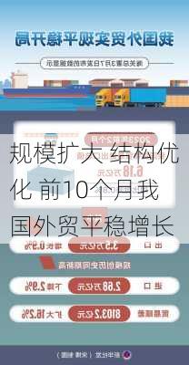 规模扩大 结构优化 前10个月我国外贸平稳增长