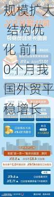 规模扩大 结构优化 前10个月我国外贸平稳增长-第3张图片-