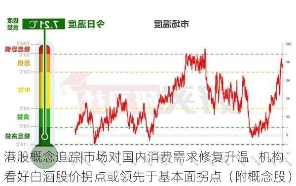 港股概念追踪|市场对国内消费需求修复升温   机构看好白酒股价拐点或领先于基本面拐点（附概念股）