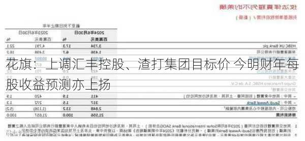 花旗：上调汇丰控股、渣打集团目标价 今明财年每股收益预测亦上扬-第1张图片-