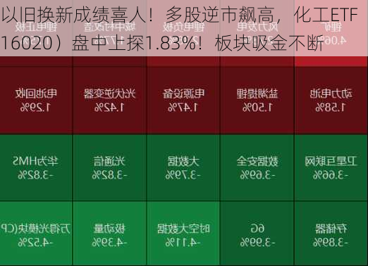 以旧换新成绩喜人！多股逆市飙高，化工ETF（516020）盘中上探1.83%！板块吸金不断-第2张图片-