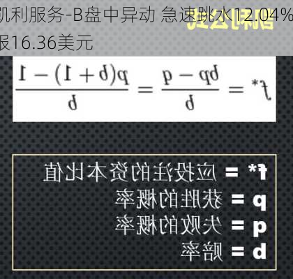 凯利服务-B盘中异动 急速跳水12.04%报16.36美元-第2张图片-