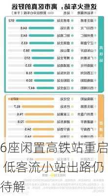 6座闲置高铁站重启 低客流小站出路仍待解-第2张图片-