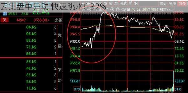 云集盘中异动 快速跳水6.32%