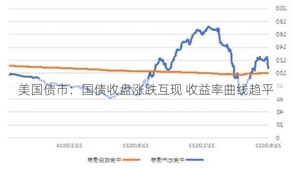 美国债市：国债收盘涨跌互现 收益率曲线趋平