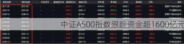 中证A500指数跟踪资金超1600亿元-第3张图片-