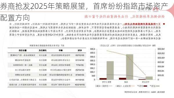 券商抢发2025年策略展望，首席纷纷指路市场资产配置方向