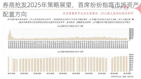 券商抢发2025年策略展望，首席纷纷指路市场资产配置方向-第2张图片-