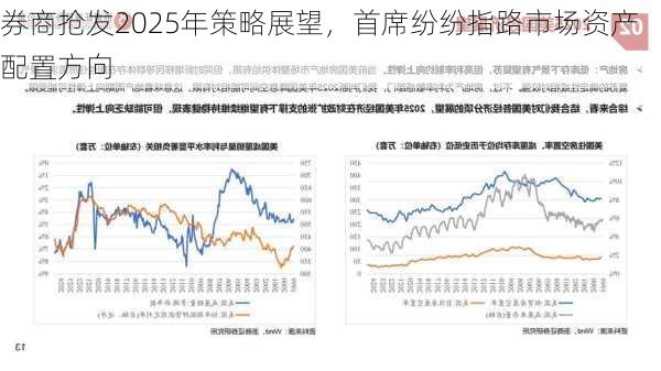 券商抢发2025年策略展望，首席纷纷指路市场资产配置方向-第3张图片-