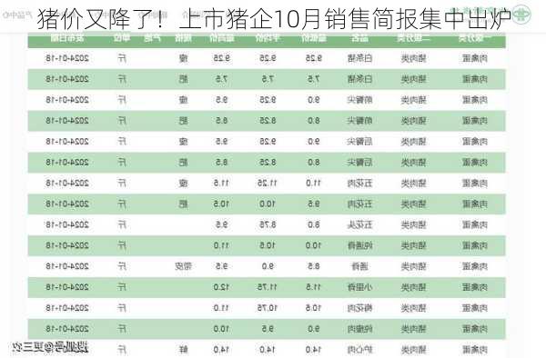 猪价又降了！上市猪企10月销售简报集中出炉-第3张图片-