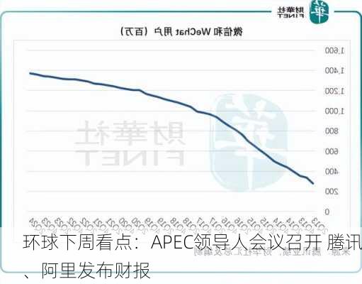 环球下周看点：APEC领导人会议召开 腾讯、阿里发布财报-第2张图片-