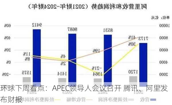 环球下周看点：APEC领导人会议召开 腾讯、阿里发布财报-第3张图片-