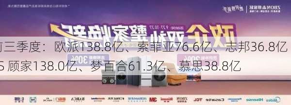 前三季度：欧派138.8亿、索菲亚76.6亿、志邦36.8亿 VS 顾家138.0亿、梦百合61.3亿、慕思38.8亿-第1张图片-