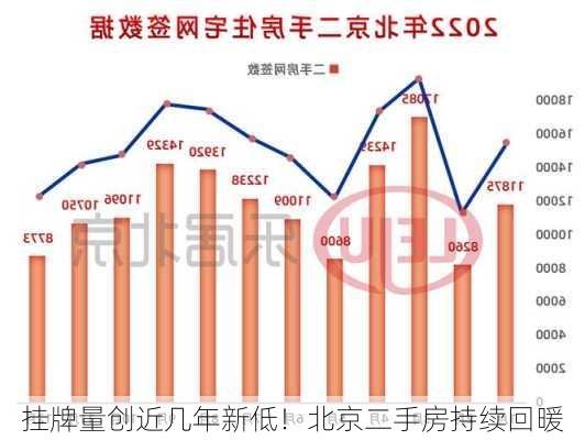 挂牌量创近几年新低！北京二手房持续回暖-第3张图片-