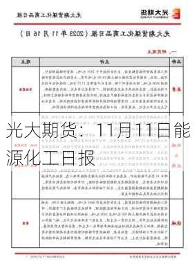 光大期货：11月11日能源化工日报