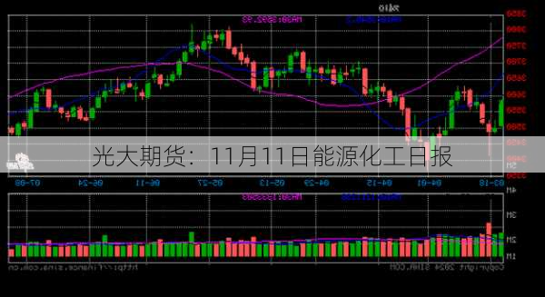 光大期货：11月11日能源化工日报-第3张图片-