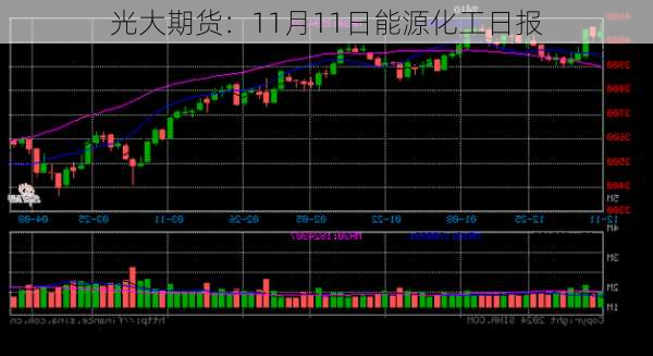 光大期货：11月11日能源化工日报-第2张图片-