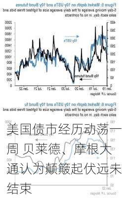 美国债市经历动荡一周 贝莱德、摩根大通认为颠簸起伏远未结束-第3张图片-