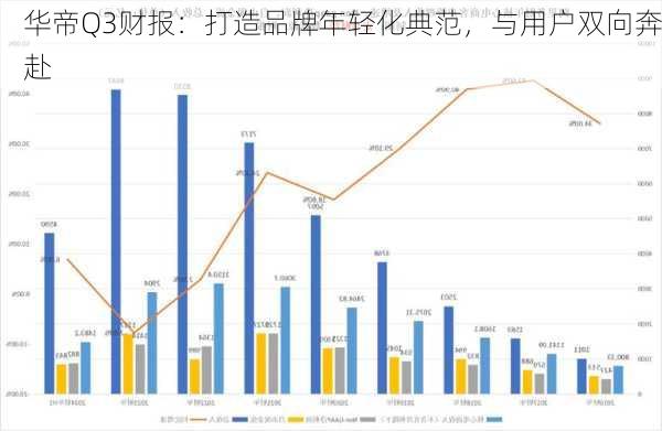 华帝Q3财报：打造品牌年轻化典范，与用户双向奔赴-第1张图片-