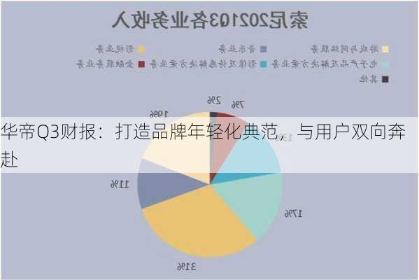 华帝Q3财报：打造品牌年轻化典范，与用户双向奔赴-第2张图片-