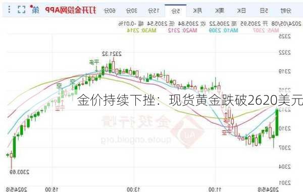 金价持续下挫：现货黄金跌破2620美元