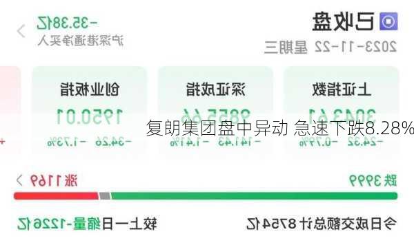 复朗集团盘中异动 急速下跌8.28%-第2张图片-