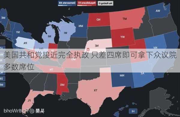 美国共和党接近完全执政 只差四席即可拿下众议院多数席位