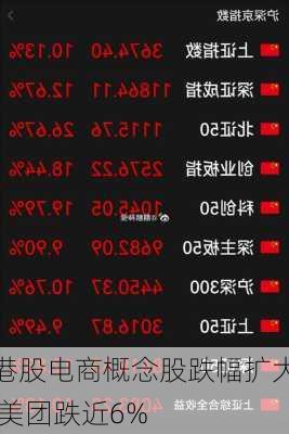 港股电商概念股跌幅扩大 美团跌近6%