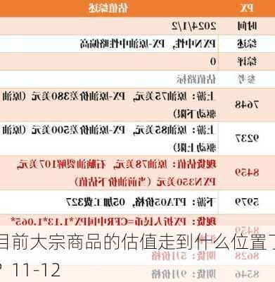 目前大宗商品的估值走到什么位置了？11-12-第2张图片-