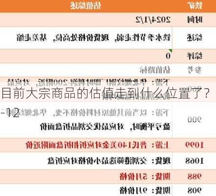 目前大宗商品的估值走到什么位置了？11-12-第3张图片-