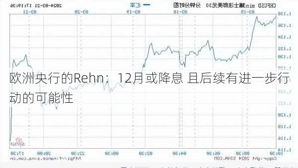 欧洲央行的Rehn：12月或降息 且后续有进一步行动的可能性-第2张图片-