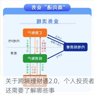 关于跨境理财通2.0，个人投资者还需要了解哪些事-第1张图片-