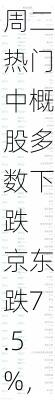 周二热门中概股多数下跌 京东跌7.5%，文远知行跌23.5%-第1张图片-