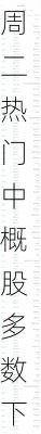 周二热门中概股多数下跌 京东跌7.5%，文远知行跌23.5%-第3张图片-