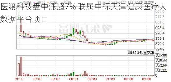 医渡科技盘中涨超7% 联属中标天津健康医疗大数据平台项目