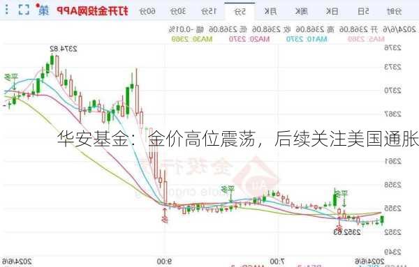 华安基金：金价高位震荡，后续关注美国通胀-第2张图片-