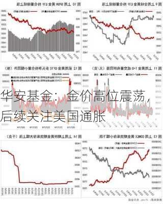 华安基金：金价高位震荡，后续关注美国通胀