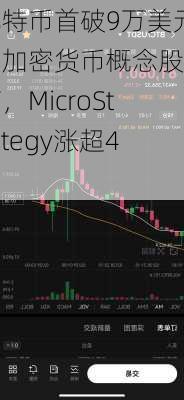 比特币首破9万美元，加密货币概念股走高，MicroStrategy涨超4%